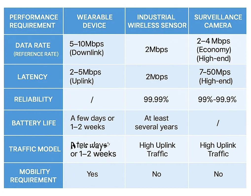 redcap-use-cases.png