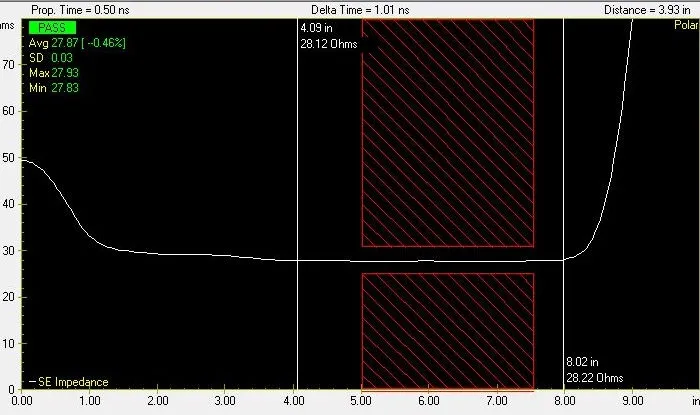 Troubleshooting Signal Integrity Issues in Medical Imaging PCBs