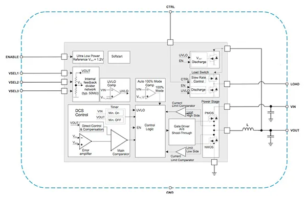 Sensor-Based Wearables in Industrial and Factory Environments