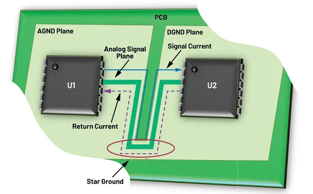 PCB layout showing separated analog and digital sections for audio amplifier signal routing