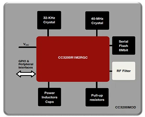 Smart Grid Design Using MCU Series