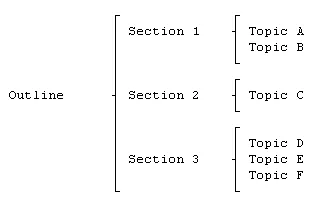 Designing Embedded Firmware with Warnier-Orr Diagrams