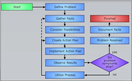 Troubleshooting Flowchart for Keep-Out Issues