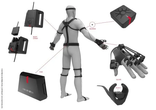 Inertial Motion Capture for VR: Principles and Trade-offs