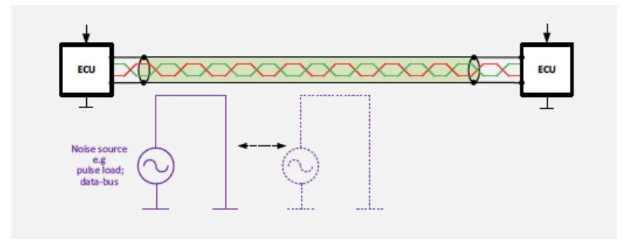 Diagram of noise coupling along the channel