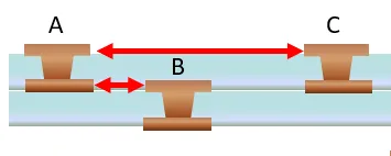via-to-via spacing