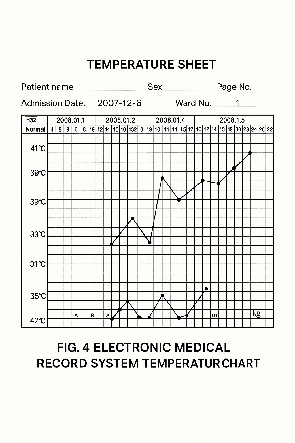 EMR temperature chart display