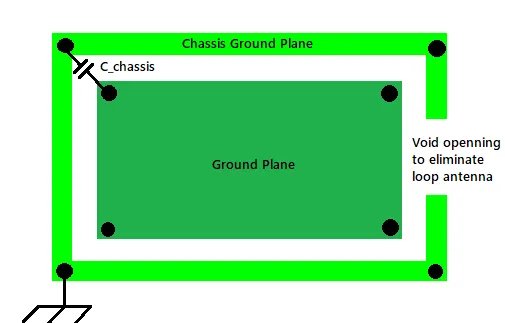 PCB layout with ground plane and shielding for EMV compliance."