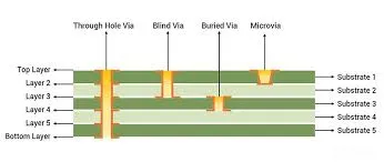 Cross-section of HDI PCB with microvias and high-density layers