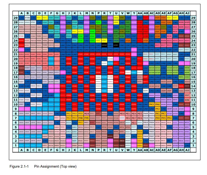 Pin assignment