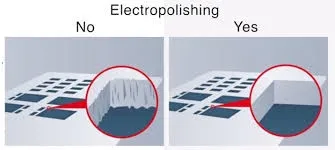 Maximizing Solder Paste Release: The Ultimate Guide to Unmounted Stencil Aperture Design