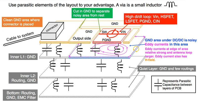 PCB layout diagram with inductor placement for EMI reduction.
