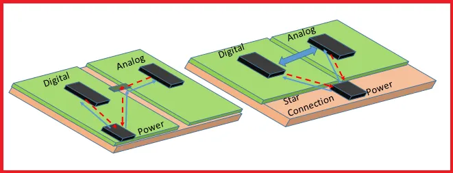 Signal trace and return path on a PCB ground plane.