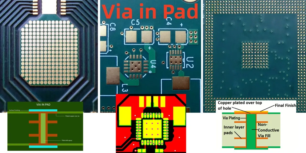Cross-section of PCB showing Via-in-Pad vs. traditional via placement for high-density designs