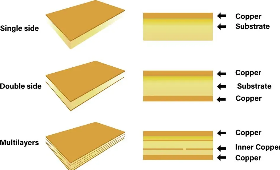 PCB Direct Imaging: The Future of Multi-Layer PCB Alignment