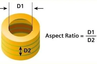 The Role of Aspect Ratio in PCB Drilling: Achieving Precision and Reliability