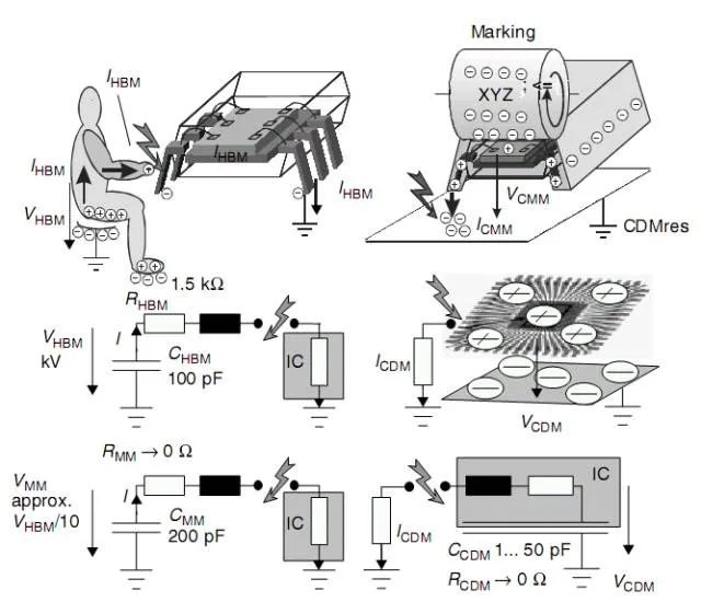 Preventing Electrostatic Discharge Damage