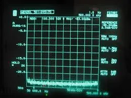 Phase Noise Plot