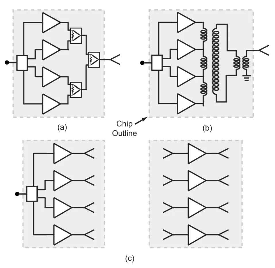 Power combining using Wilkinson, transformer, and spatial combining