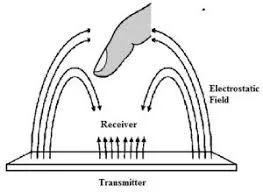 Optimizing Capacitive Sensor Design