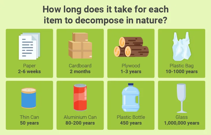 Environmental impact comparison of plastic vs. eco-friendly PCB packaging."