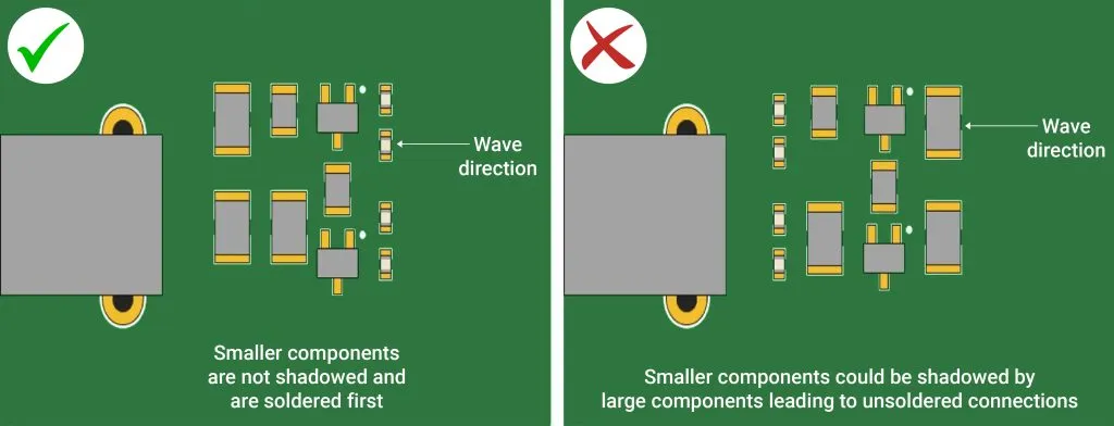 Examples of common mistakes in RF PCB component placement.
