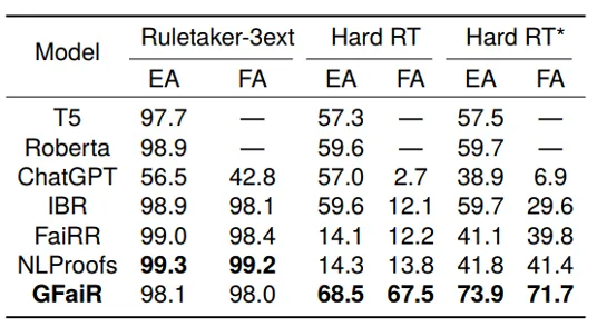 Table 1: Main experiment results