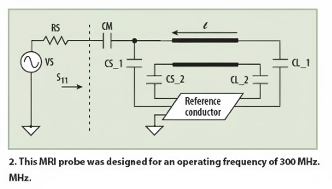 Oscillator analysis for MRI systems