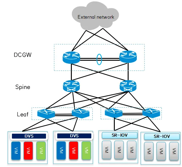 What Is Link Aggregation and How LACP Works