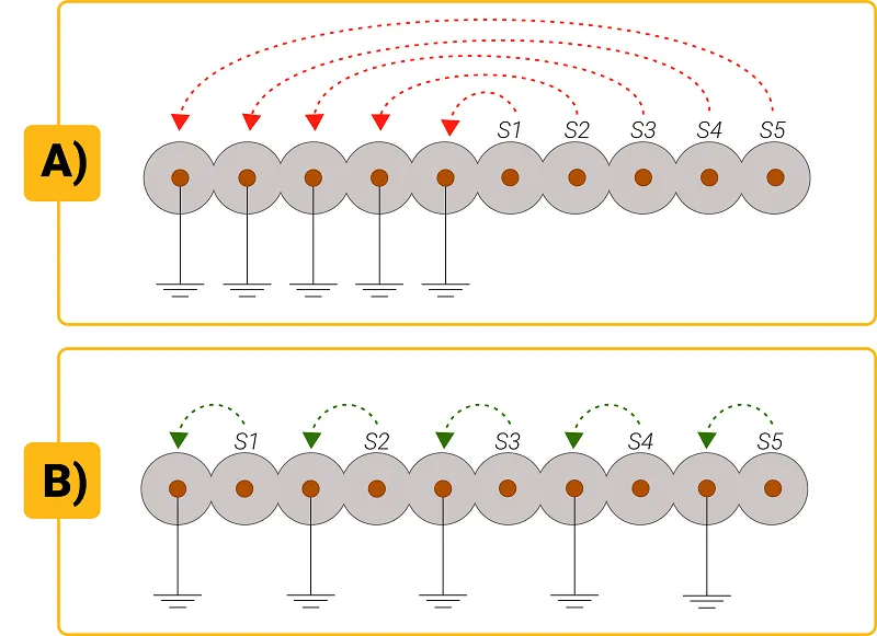 vias crosstalk