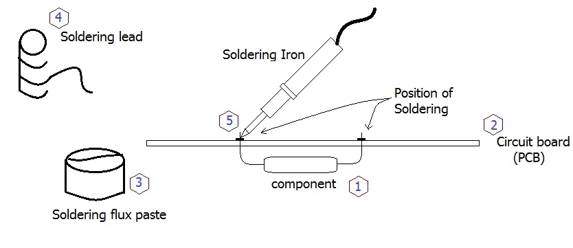 Step-by-step soldering of SMD IC on PCB with soldering iron