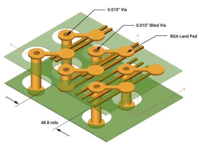 How to design an impedance matching network on a PCB using lumped components