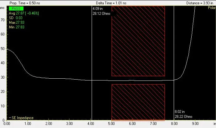 TDR Impedance Measurement Waveform
