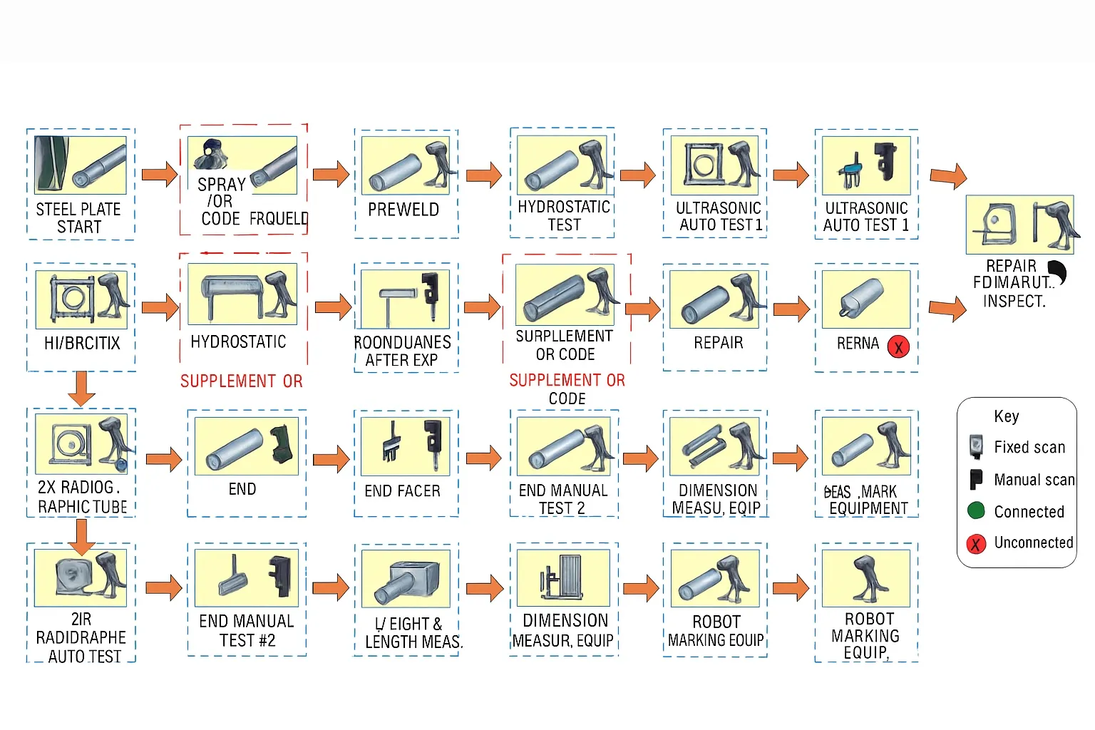 Digital Twin Integration for Steel Pipe Production with 5G and Industrial Internet