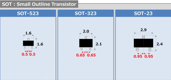 Comparison of SMD inductor package sizes and footprints