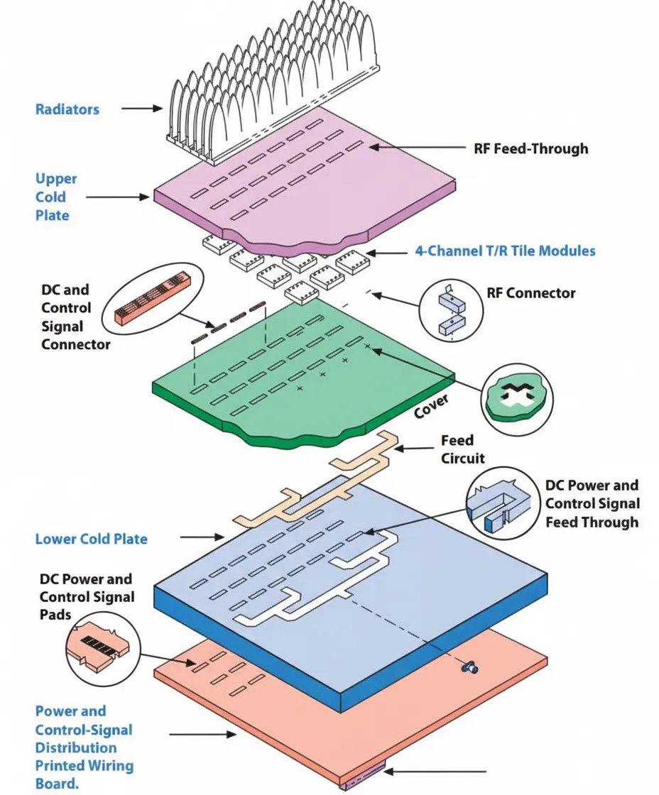 Tile layout