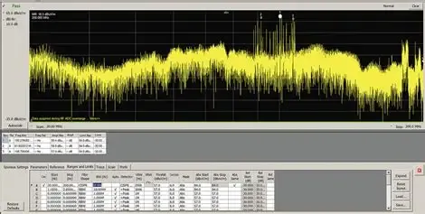 EMI Spectrum Analyzer Display