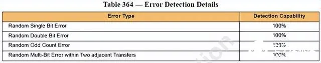 Error Detection Details