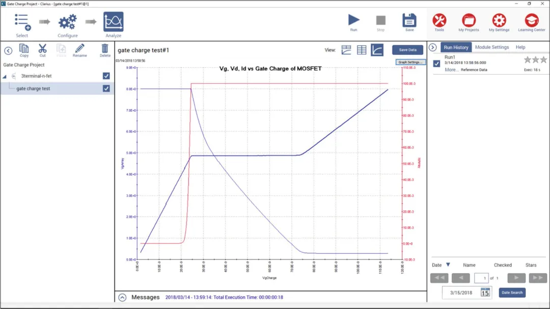 Vgs, Vds and Id as functions of gate charge