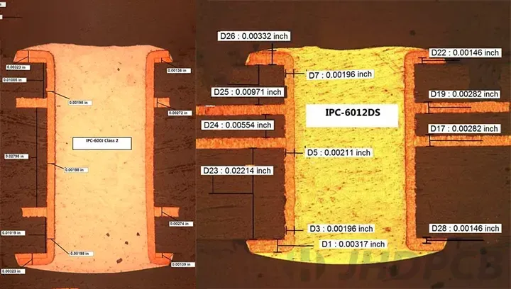 PCB Cross-Section Comparison