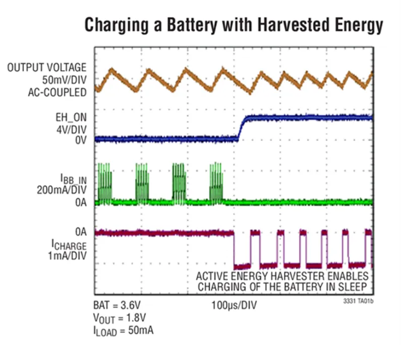 Power Conversion Solutions for Low-Power Wireless Devices