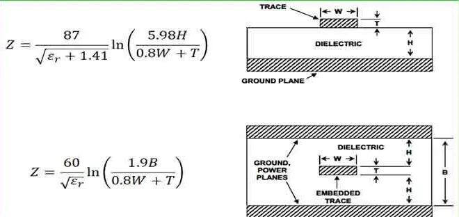 Example of trace width calculations for impedance matching in multilayer PCBs.