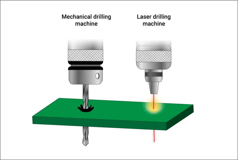 Laser Drilling: The Secret to Smaller, Faster PCBs