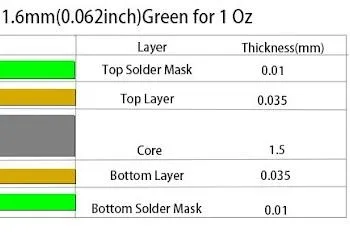 Is 1.6mm the Only Way? Exploring Standard PCB Thickness Options and Their Applications