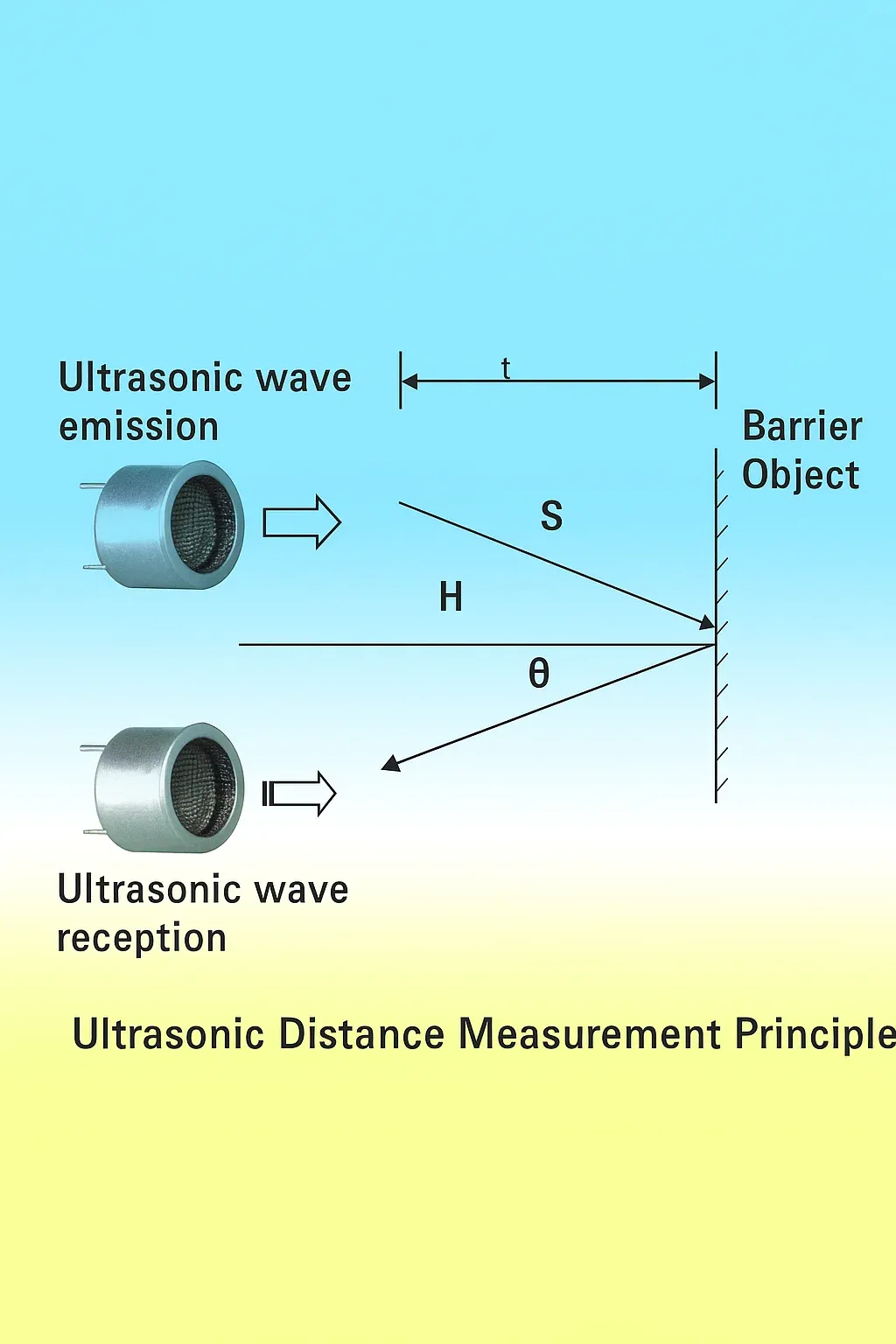 ultrasonic ranging principle diagram