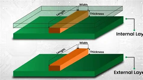 PCB Copper Weight Calculator: A Practical Tool for Engineers