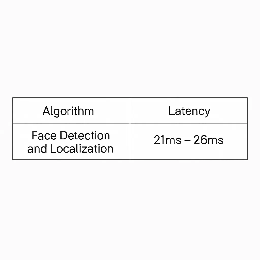 Face detection timing