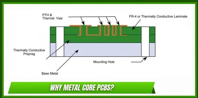 The Benefits of Metal Backed PCBs in High Power Audio Amplifiers