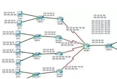 How to Resolve LAN IP Address Shortages