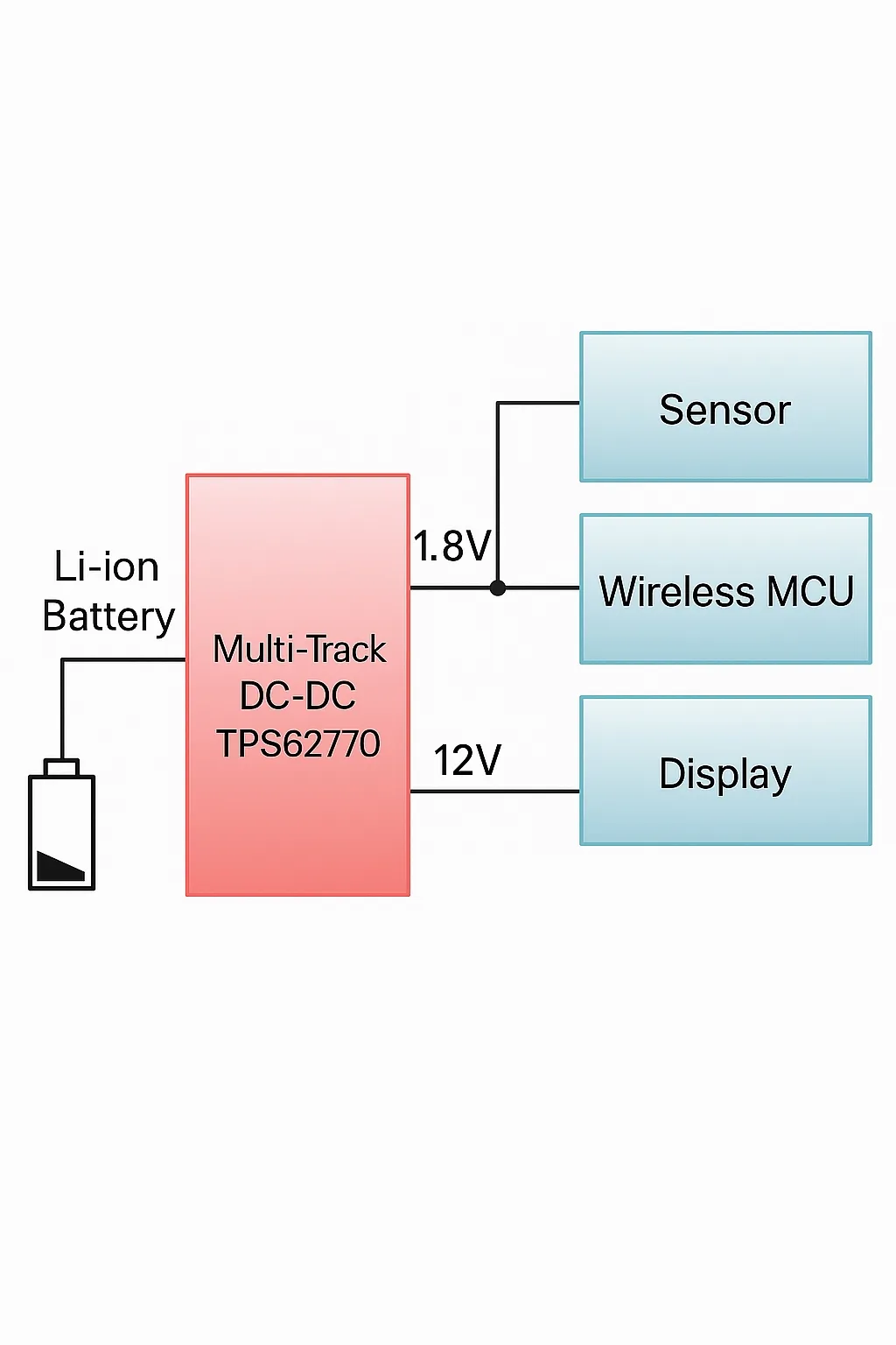Multi-Rail DC/DC Converters for Wearable Devices